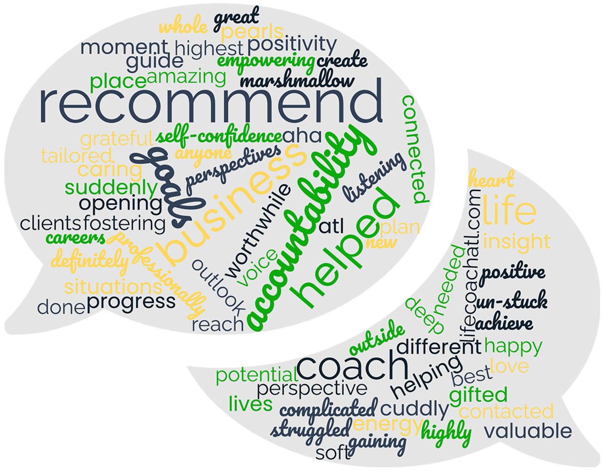 LifeCoachATL WordCloud