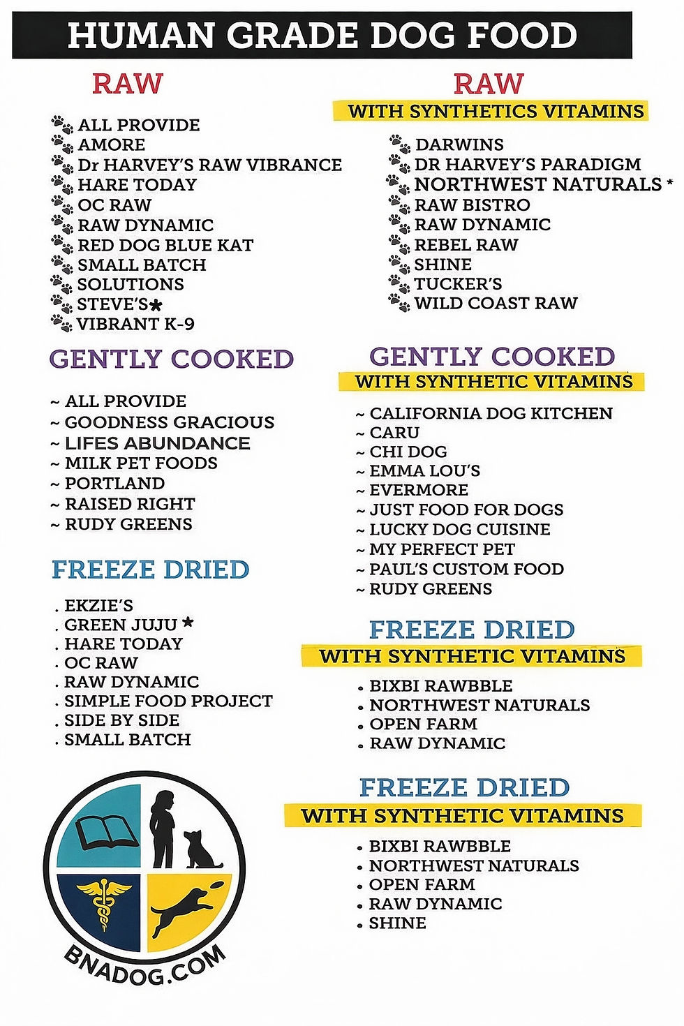 human grade dog food for great behavior