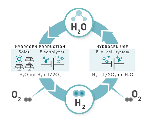 schema H2O-01.png