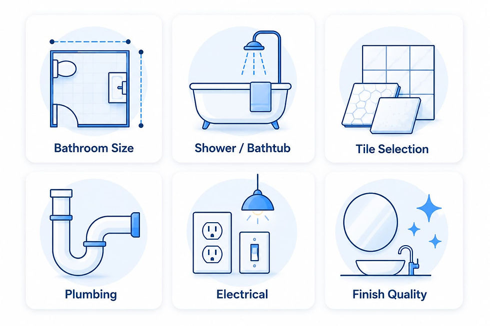 Bathroom remodeling cost range infographic comparing cosmetic updates, standard bathroom remodels, and full bathroom renovations.