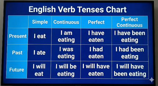 1 Feb 2026, Matthew 5: 1-12, 1 Corinthians1: 26-31 “The Blessing of the 13th Tense”