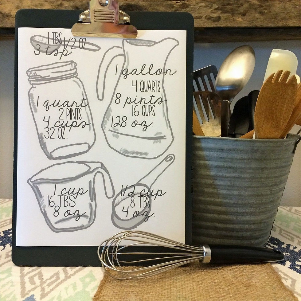 Ultimate Cheat Sheet for Kitchen Measurements