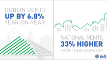 Still some time before a healthy rental market