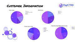 Customer Demographic Charts