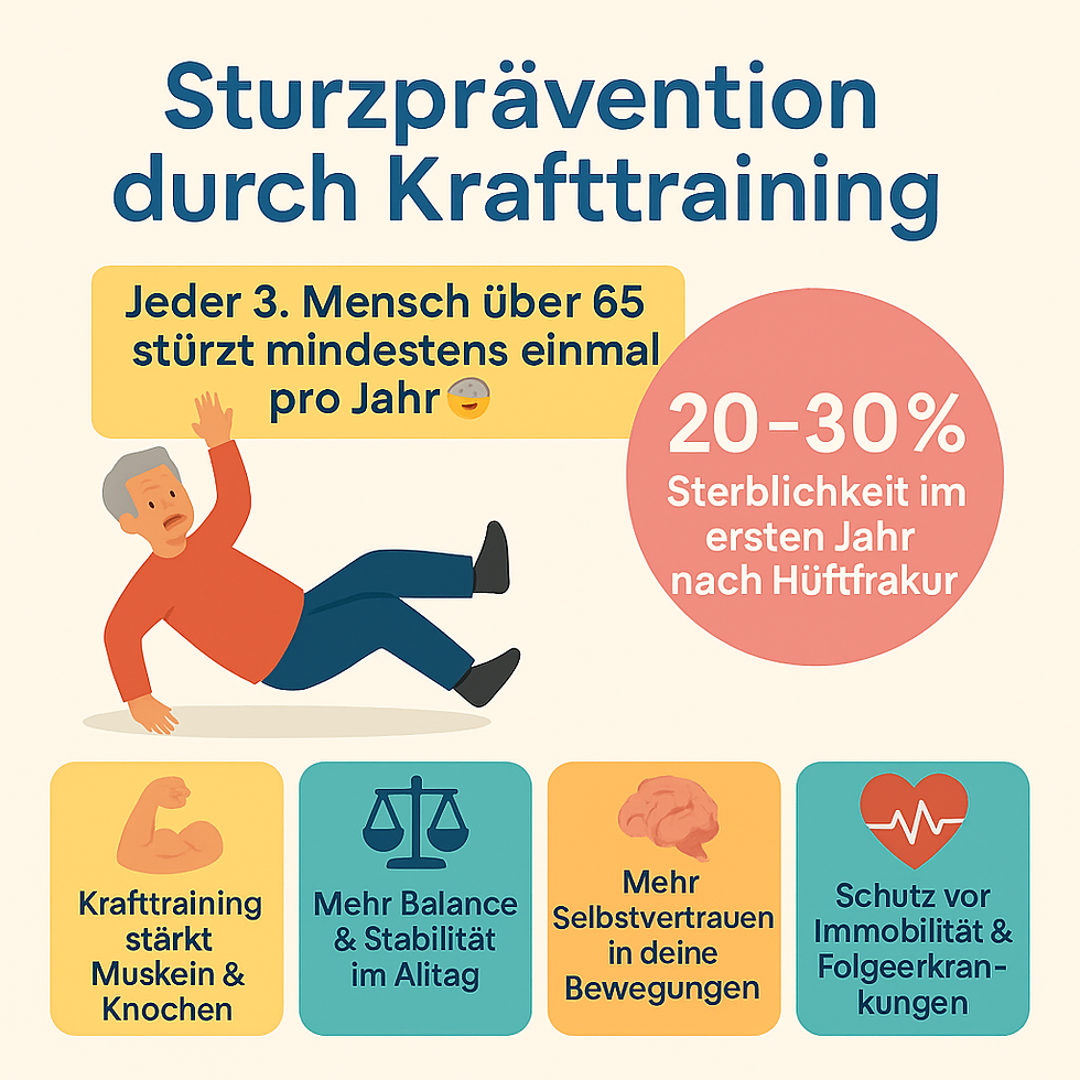 Sturzprävention durch Krafttraining