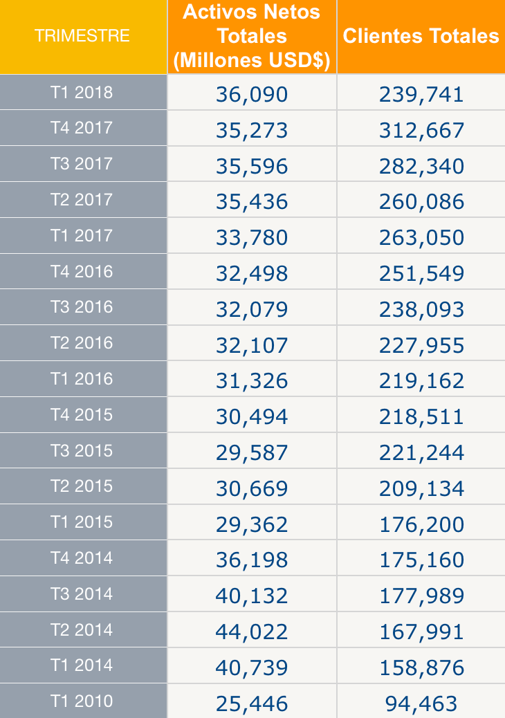 fondos de inversión inmobiliaria