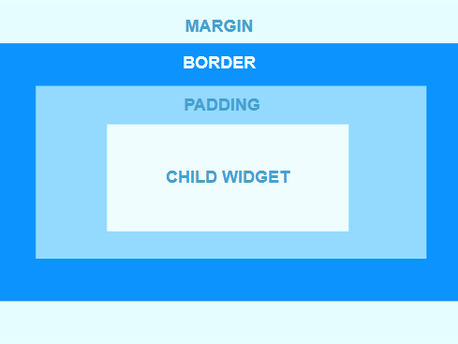 Flutter Container