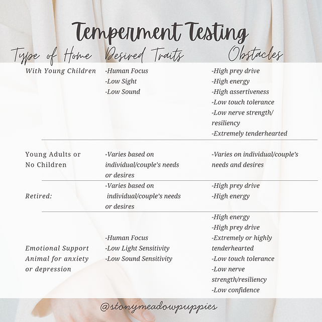 Temperment testing