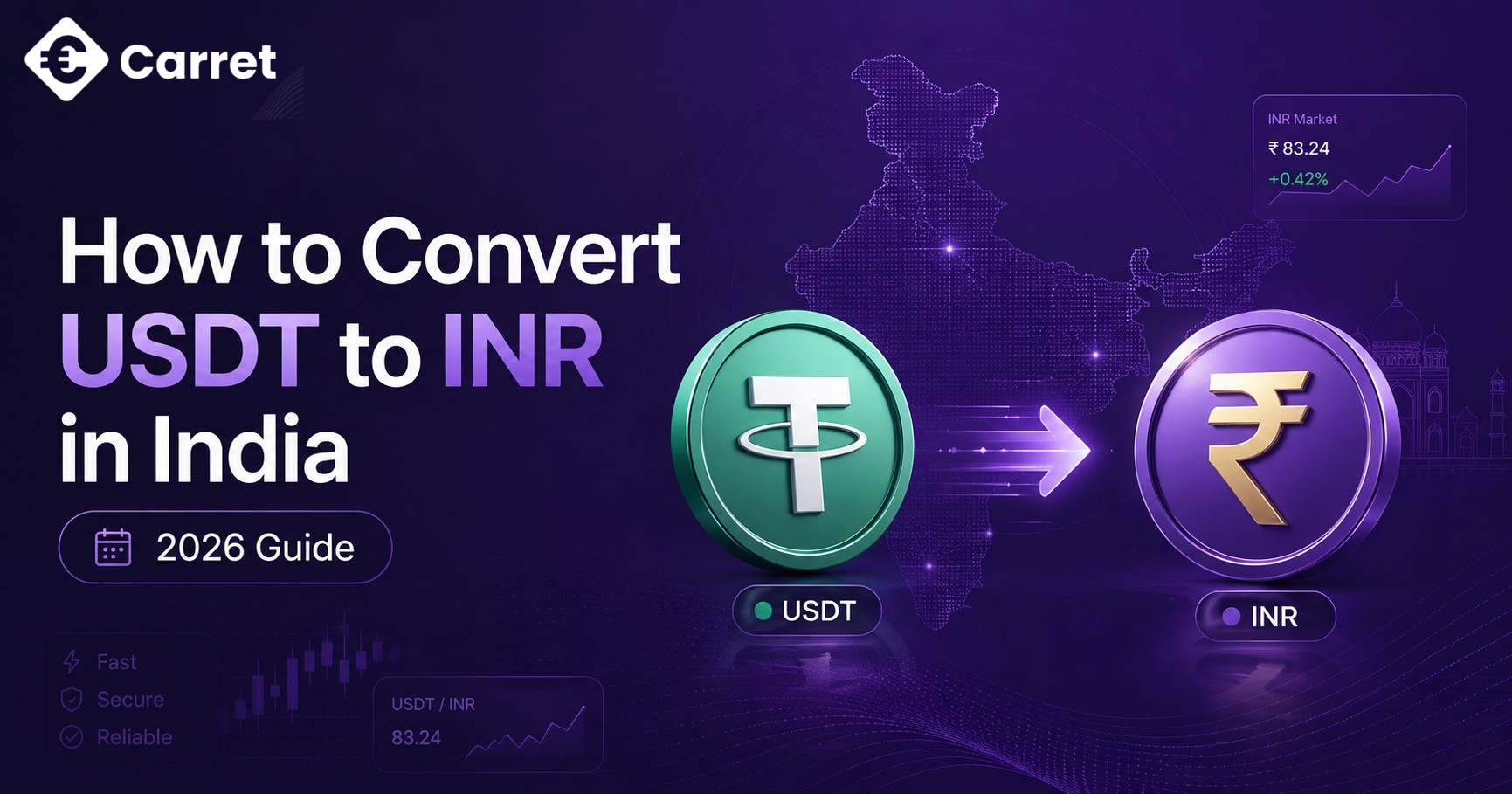 How to Convert USDT to INR in India (2026 Guide)
