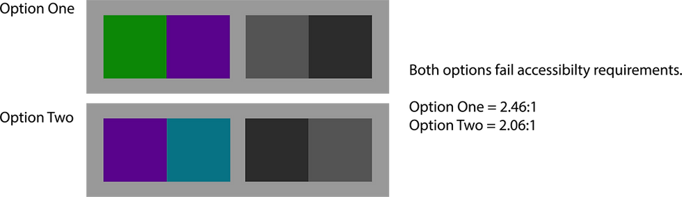 Two color options next to corresponding square showing their value level contrast. The illustration shows that the difference in color choices does not have a significant effect on the contrast levels.