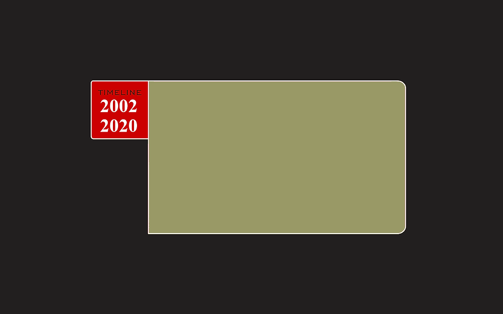 2002-2020.png