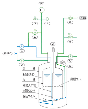 LGC | 低温機器販売株式会社
