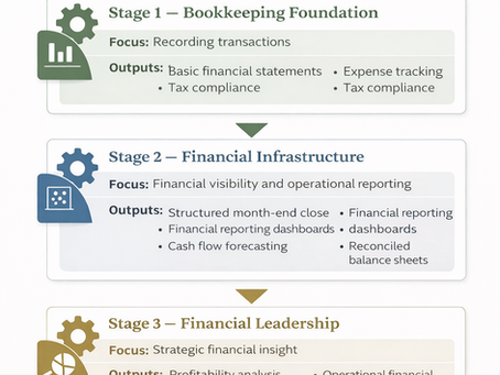The $5M Revenue Trap: When Businesses Grow Faster Than Their Financial Infrastructure
