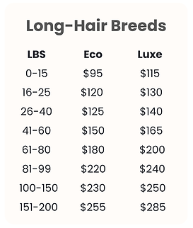 Dog breed pricing service