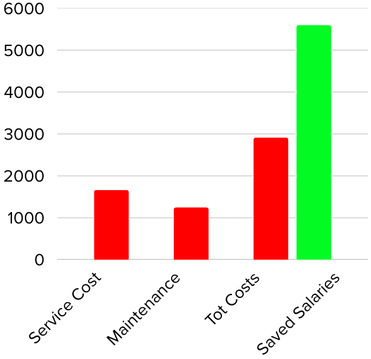 CFD Sector Automation (11).png