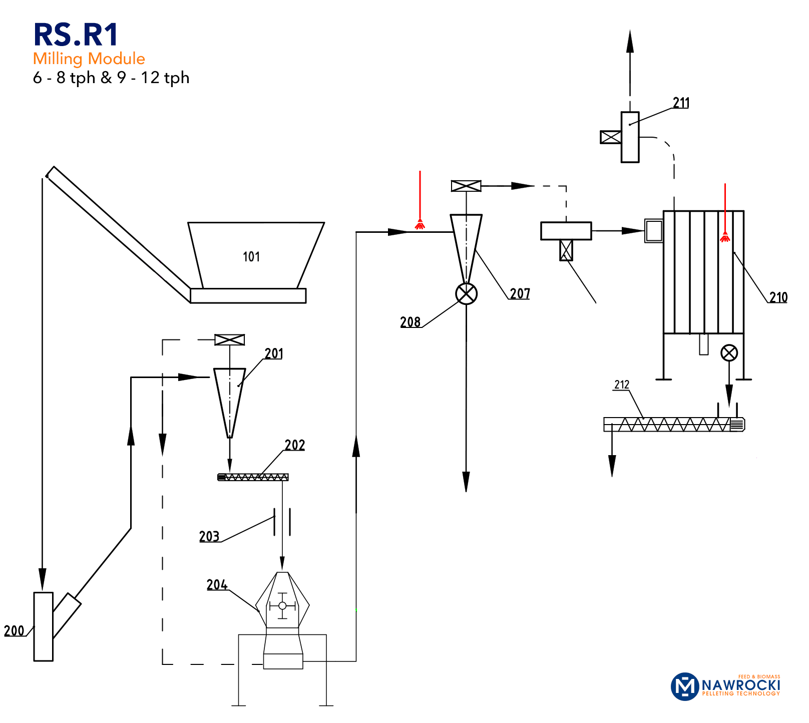 NPT-SRF-Pelleting-Module-RS-R1.gif