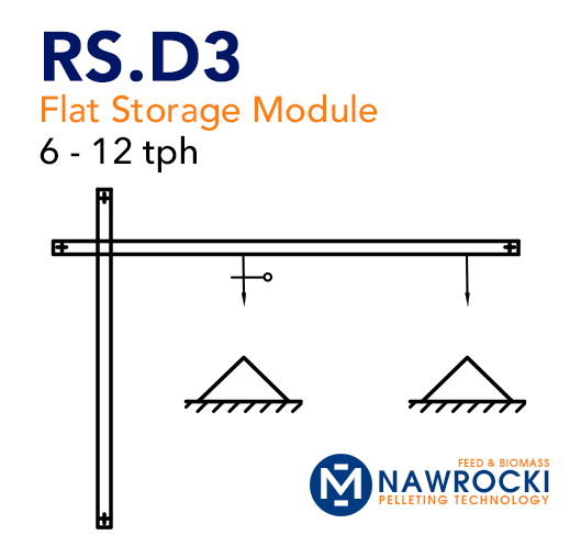 NPT-SRF-Pelleting-Module-RS-D3.gif