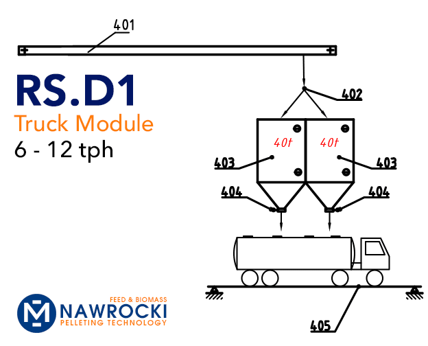 NPT-SRF-Pelleting-Module-RS-D1.gif
