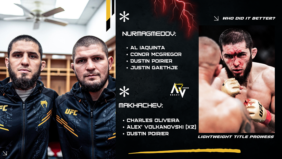 Islam Makhachev's title reign compared to Khabib Nurmagomedov's