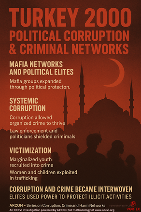 Turkey 2000: Corruption and the Rise of Organized Crime in the Political Landscape 