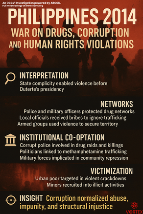 Philippines 2014: The War on Drugs, Corruption, and Human Rights Violations