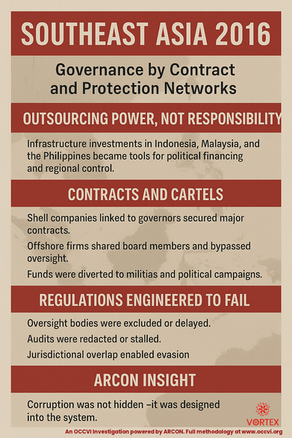 Southeast Asia 2016: Governance by Contract and the Rise of Regional Protection Networks