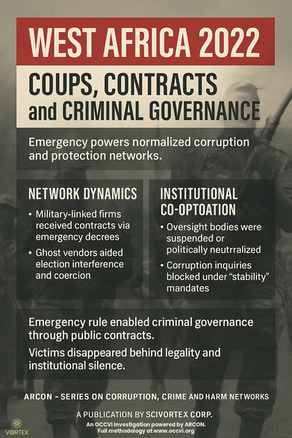 West Africa 2022: Coups, Contracts, and Criminal Governance ARCON – Series on Corruption, Crime and Harm Networks A publication by SciVortex Corp. 