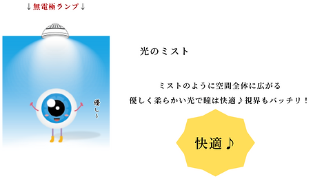 無電極光のミスト