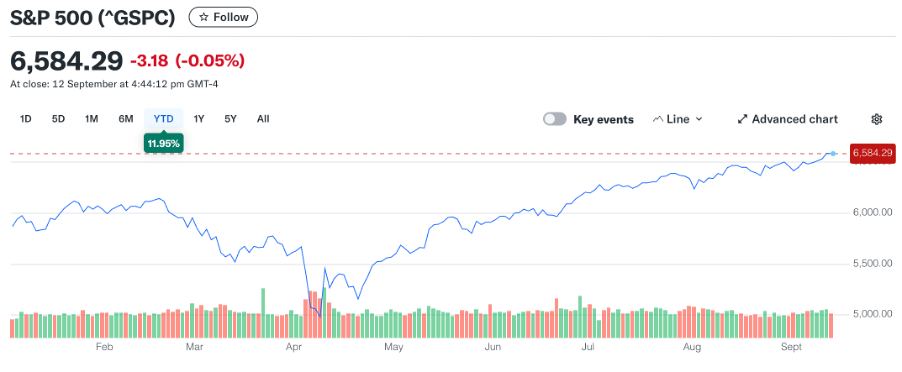 Screenshot from Yahoo Finance SG