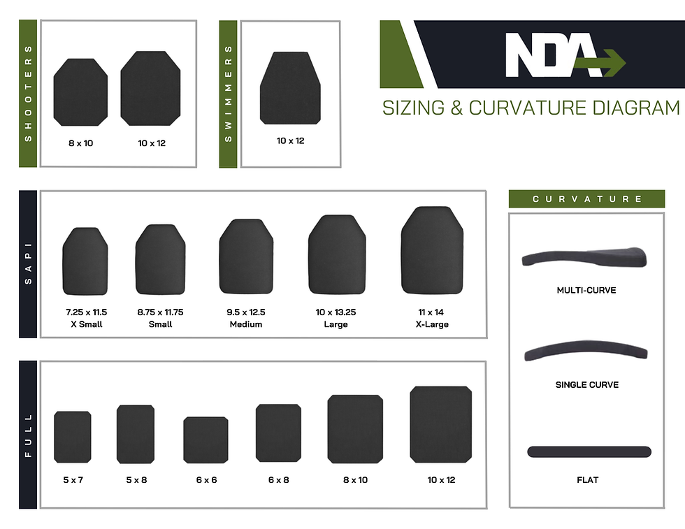 From Next Day Armor
