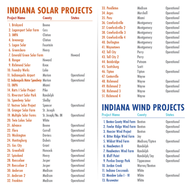 rev_use this_Wind and Solar Projects Key