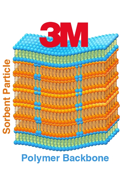 3M Layer_transparent_bckgrnd.png