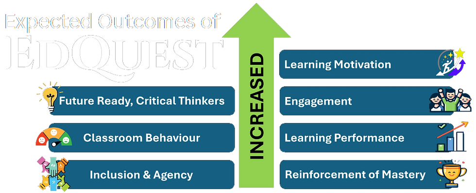 expected outcomes