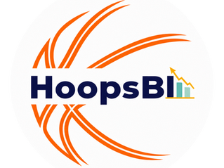 ABA Partners with HoopsBI to Strengthen Player Career Intelligence