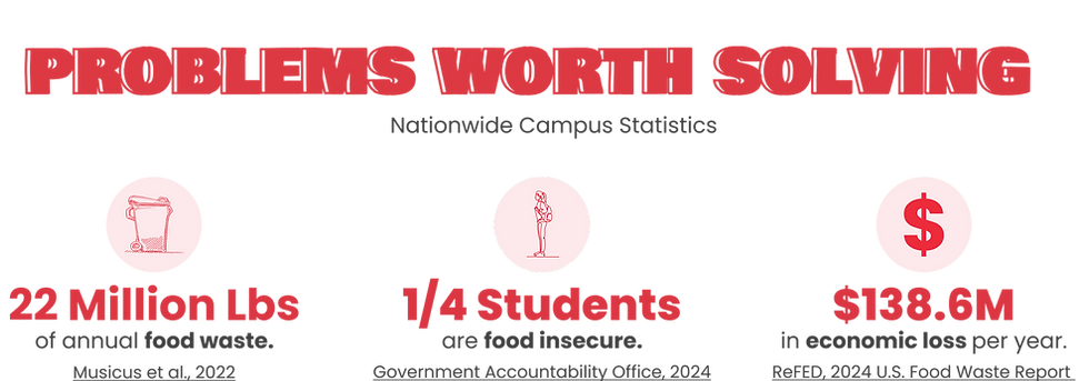 The problem.png