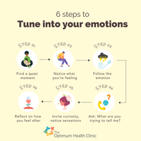 6 Steps_TuneInEmotions.png