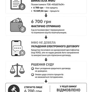 електронний кредитний договір