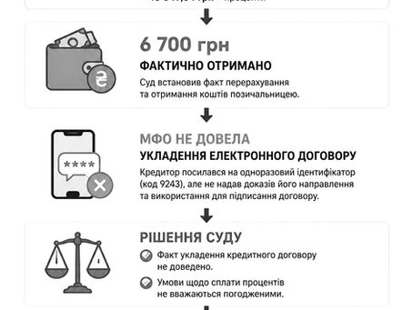електронний кредитний договір