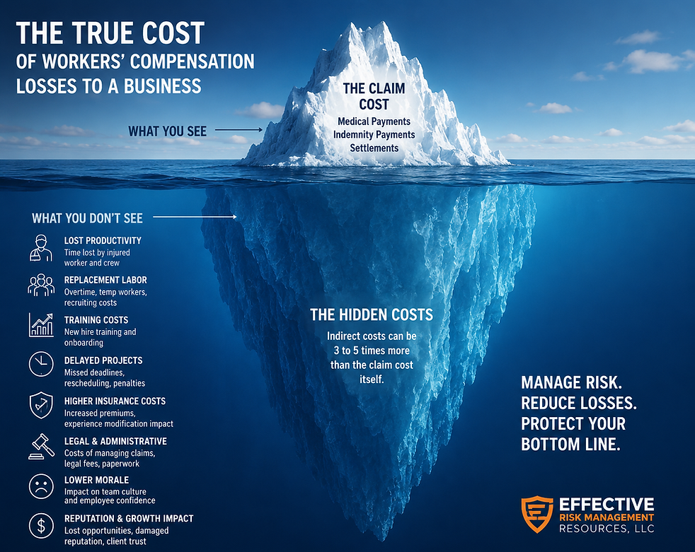 Cost of Claims