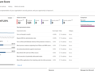 The Power of Reviewing Your Microsoft Security Score: Unveiling the Benefits