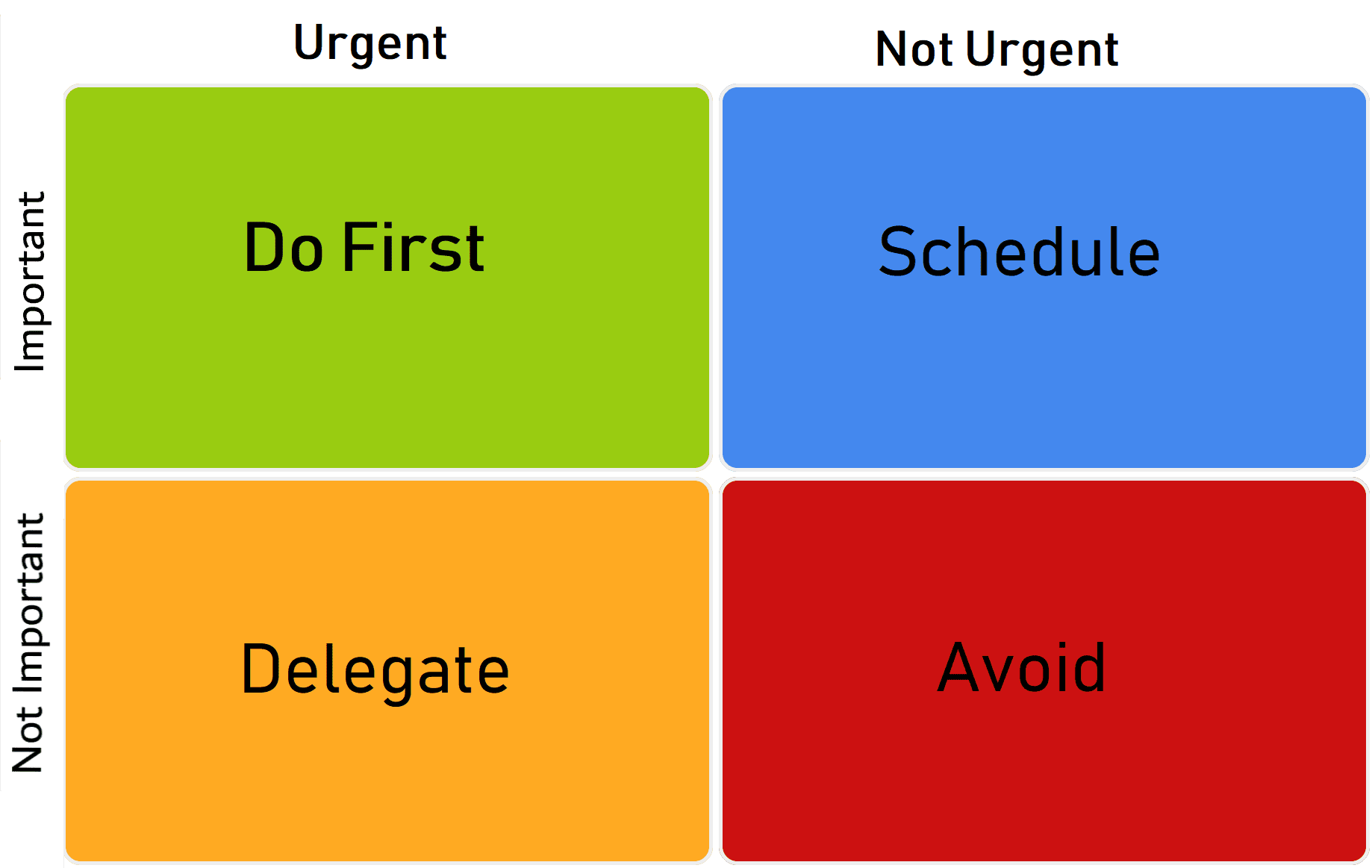 Prioritization Is Key Business Tools - How to Efficiently Prioritise Tasks