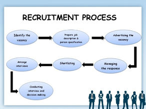 Chapter 9 - Recruitment