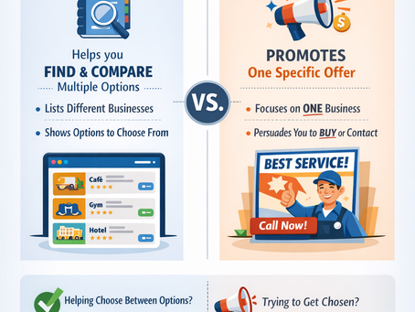 directory vs marketing