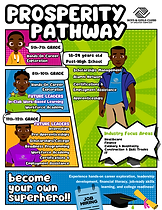 Workforce 'Path to Prosperity' Youth Flyer.png