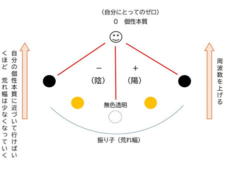無色透明ジャンプ 補足
