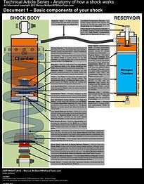 Shock Basic Components