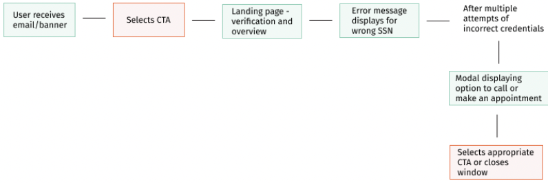 userflow2.png