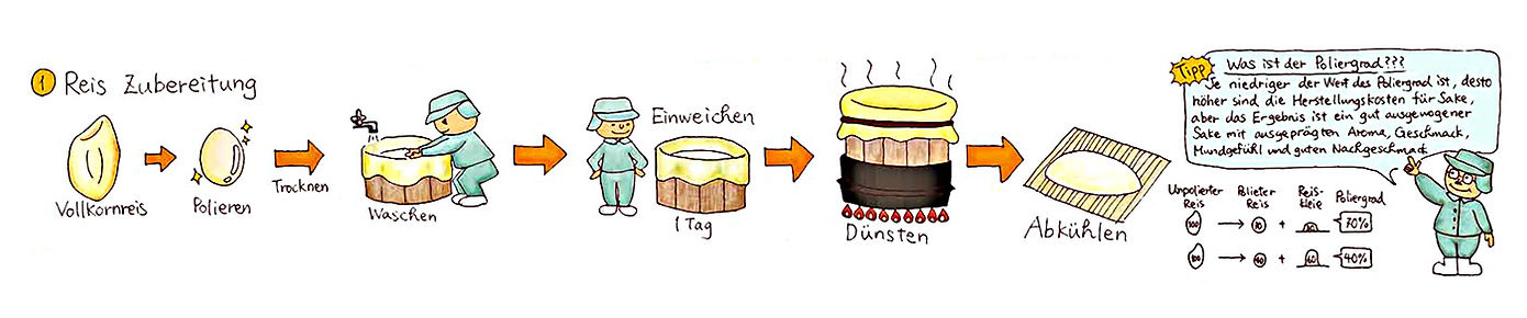 SAKE-HerstellungsProzess_01.jpg