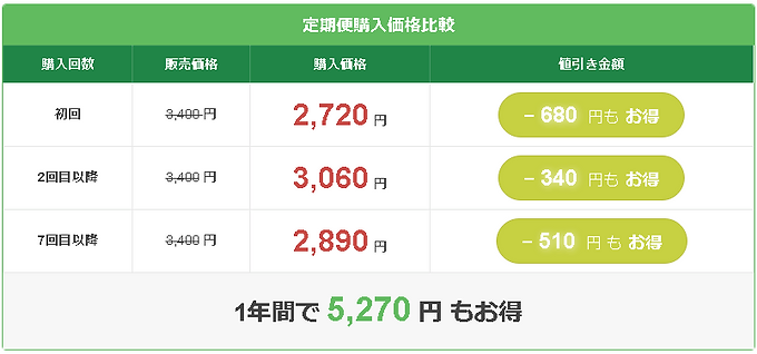リラクミンseは効果なし その真相とは