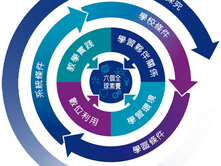 臺灣深度學習的夥伴關係與實踐網絡之開展